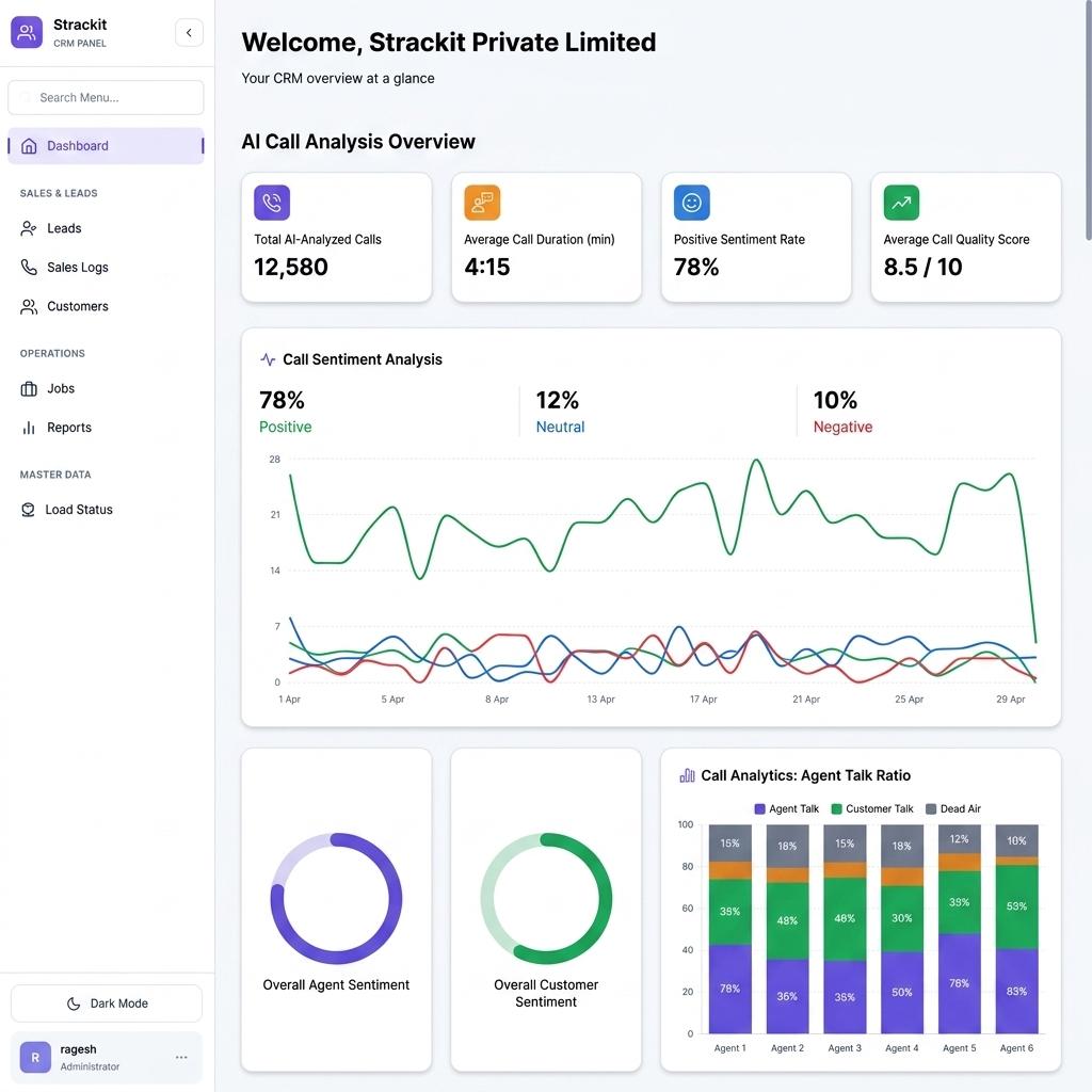 AI Call Analysis Dashboard