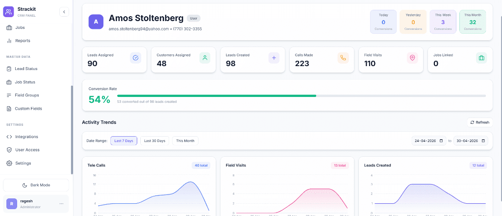Individual Performance Dashboard